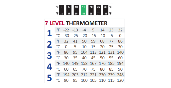 Chart - SpotSee Digi-Temp® 7 & 16 Level Thermometers Chart - SpotSee Digi-Temp® 7 & 16 Level Thermometers
